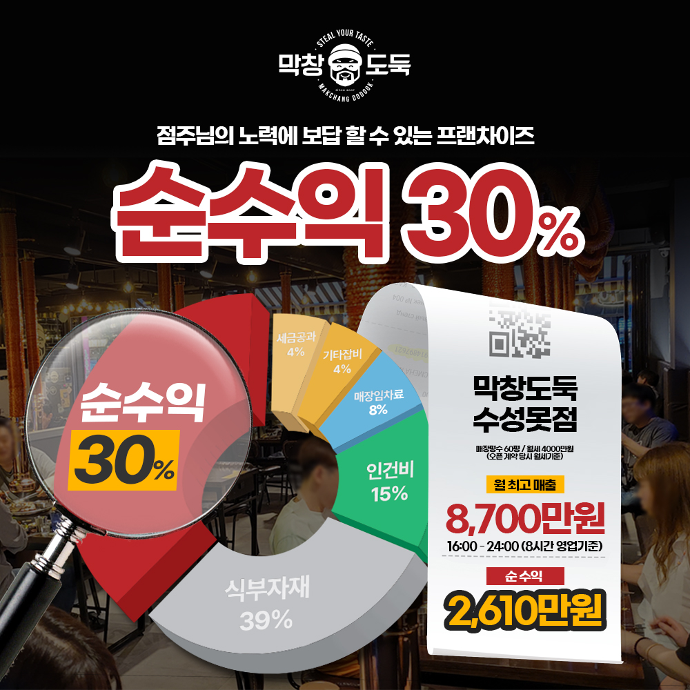 순수익